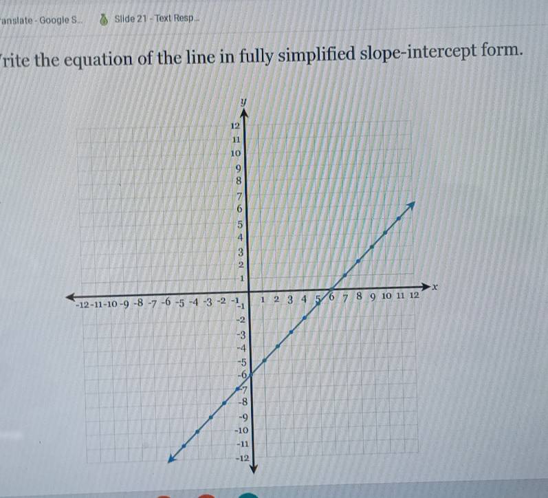 anslate - Google S... Slide 21 - Text Resp... 
rite the equation of the line in fully simplified slope-intercept form.