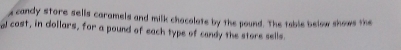 candy store sells caramels and milk chacolate by the pound. The table below shows the 
l cast, in dollars, for a pound of each type of candy the store sells.