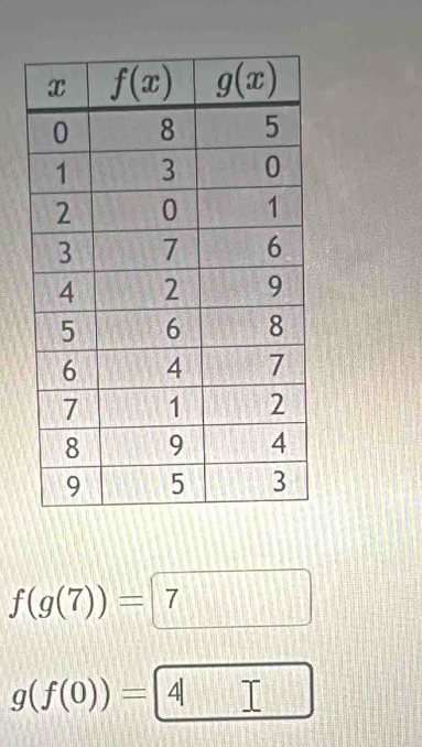 f(g(7))=7
g(f(0))= 4