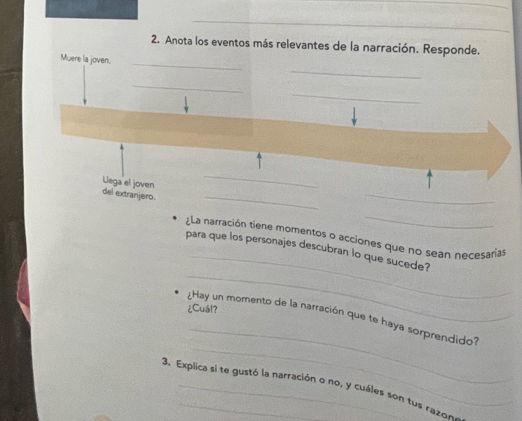 Anota los eventos más relevantes de la narración. Responde. 
_ 
Muere la joven. 
_ 
_ 
_ 
_ 
_ 
Llega el joven del extranjero. 
_ 
_ 
_ 
¿La narración tiene momentos o acciones que no sean necesarias 
_ 
para que los personajes descubran lo que sucede? 
¿Cuál? 
_ 
_ 
¿Hay un momento de la narración que te haya sorprendido? 
3. Explica si te gustó la narración o no, y cuáles son tus razon