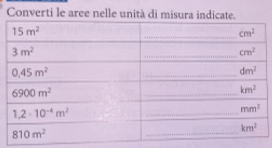 Converti le aree nelle unità di misura indicate.