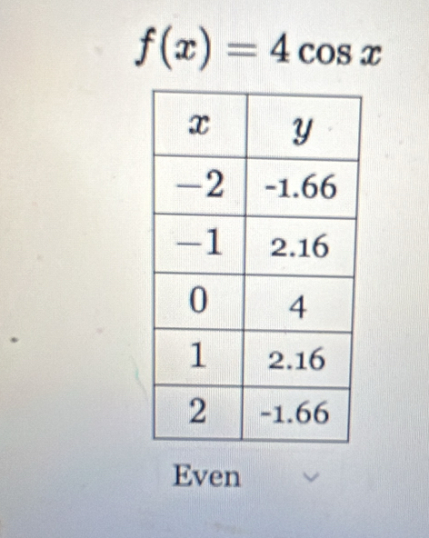 f(x)=4cos x
Even