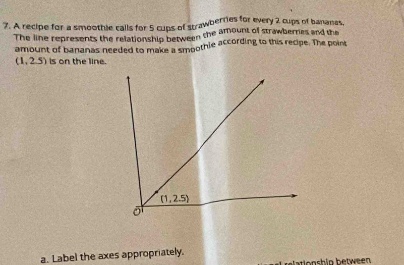 A recipe for a smoothie calls for 5 cups of strawberties for every 2 cups of bananas,
The line represents the relationship between the amount of strawberries and the
amount of bananas needed to make a smoothie according to this recipe. The point
(1,2.5) ls on the line.
a. Label the axes appropriately.