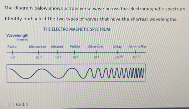 Solved: The diagram below shows a transverse wave across the ...