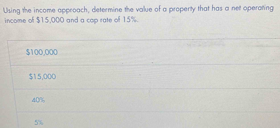 Solved: Using the income approach, determine the value of a property ...