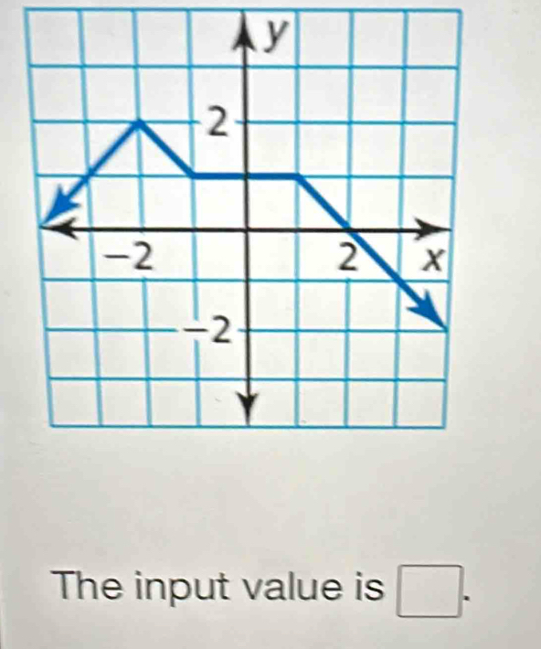 The input value is □.