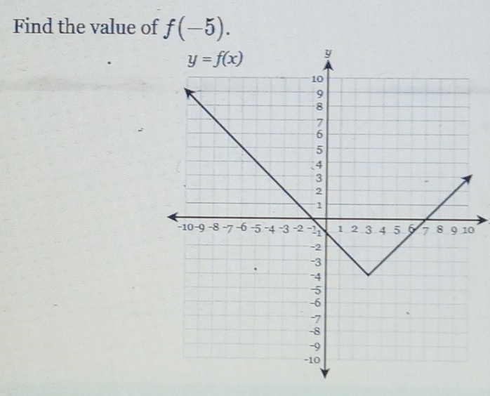 Find the value of f(-5).
0