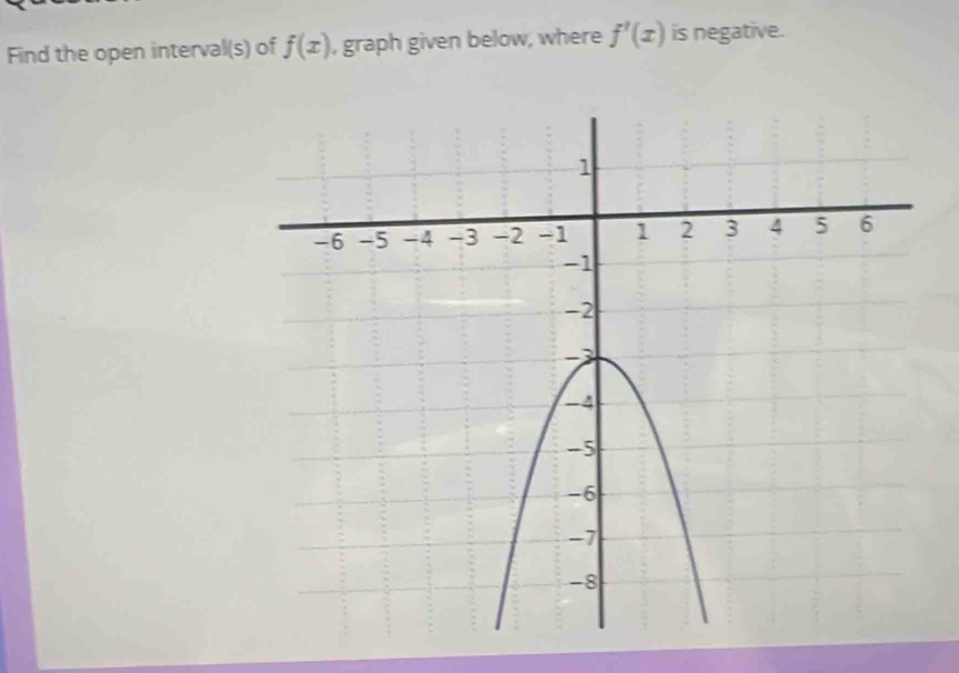 Find the open interval(s) of f(x) , graph given below, where f'(x) is negative.