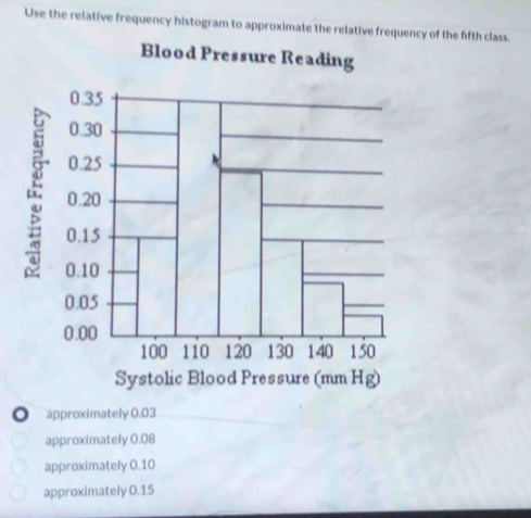 Use the relative frequency histogram to approximate the relative frequency of the fifth class.
◎ approximately 0.03
approximately 0.08
approximately 0.10
approximately 0.15