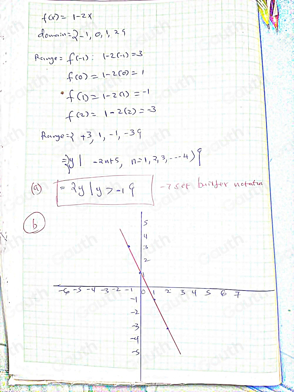 f(x)=1-2x
dowd m=langle -1,0,1,2rangle
Range: f(-1):1-2(-1)=3
f(0)=1-2(0)=1
f(1)=1-2a)=-1
f(2)=1-2(2)=-3
Rarge =  +3,1,-1,-3
= y|-2n+5,n=1,2,3,·s 4
(a boxed =2y|y>-9 -7 set brider noraton 
b