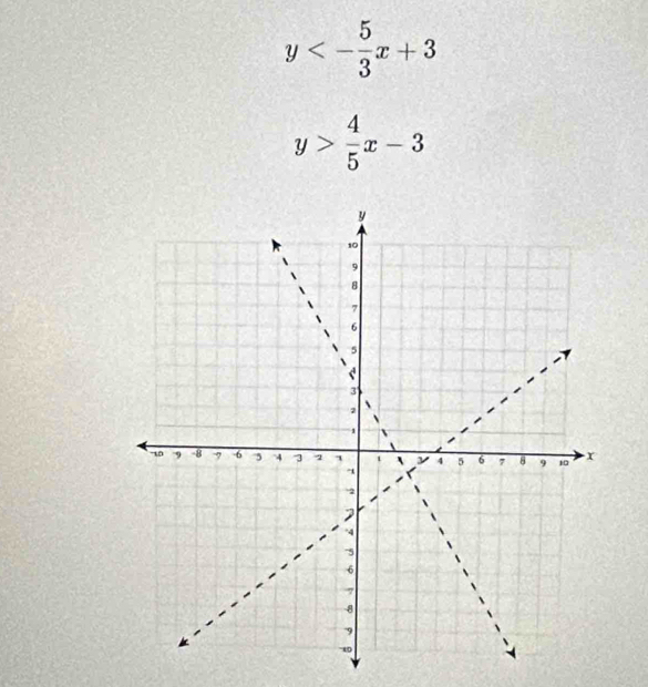 y<- 5/3 x+3
y> 4/5 x-3