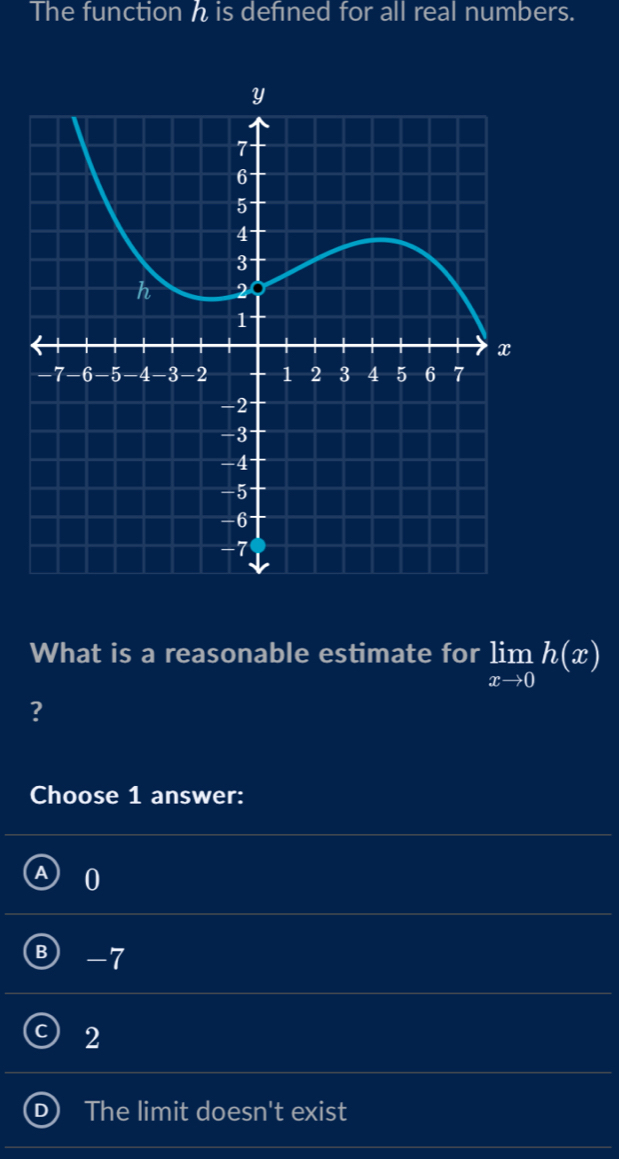 The function h is defned for all real numbers.
What is a reasonable estimate for limlimits _xto 0h(x)
?
Choose 1 answer:
0
B) -7
2
The limit doesn't exist