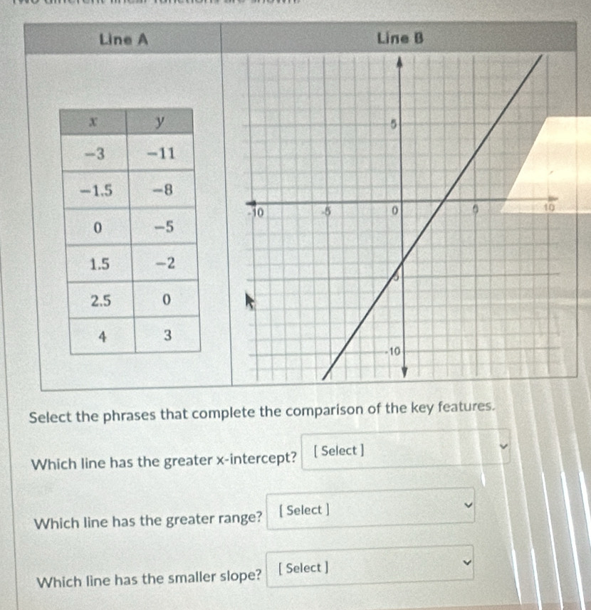 Solved: Line A Select the phrases that complete the comparison of the ...