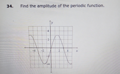 Find the amplitude of the periodic function.