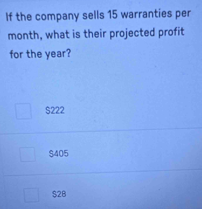 If the company sells 15 warranties per
month, what is their projected profit
for the year?
$222
$405
$28