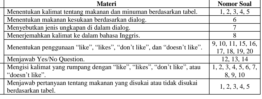 Materi Nomor Soal