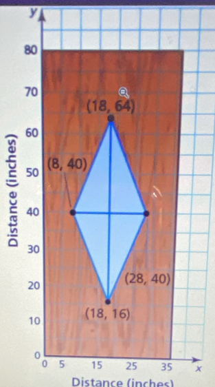 Distance (inches)