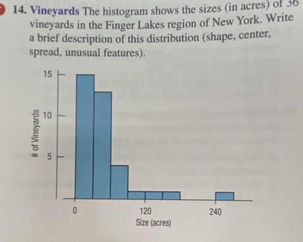 Vineyards The histogram shows the sizes (in acres) of 36
vineyards in the Finger Lakes region of New York. Write 
a brief description of this distribution (shape, center, 
spread, unusual features).