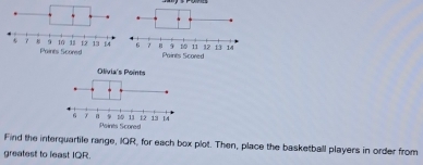 Find the interquartile range, IQR, for each box plot. Then, place the basketball players in order from 
greatest to least IQR.