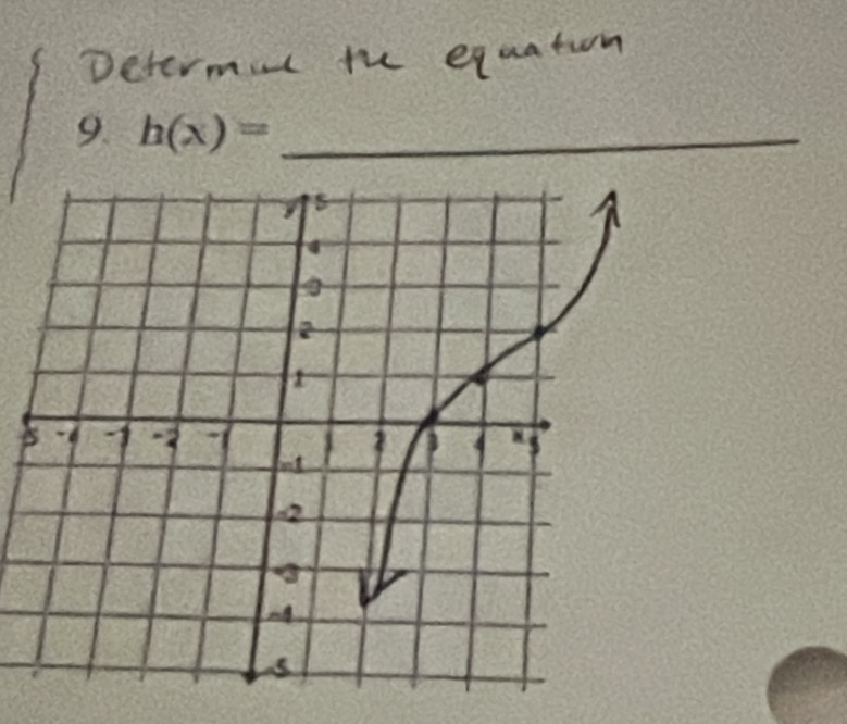 h(x)= _ 
a