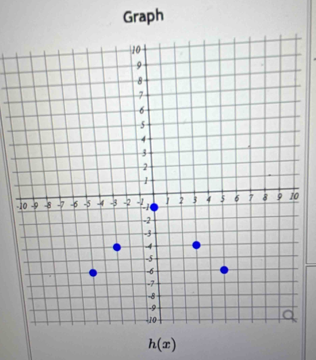 Graph
h(x)