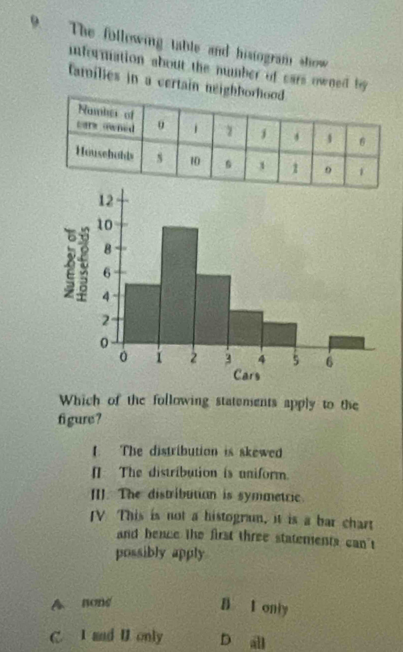 The following table and histogram show
information about the number of cars owned by
families in a certain neig
Which of the following statements apply to the
figure?
t The distribution is skewed
[] The distribution is uniform.
[I]. The distributian is symmetric.
JV This is not a histogram, it is a bar chart
and bence the first three statements can't
possibly apply
A none
B l only
C. I and I only D