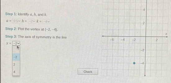 Identify α, h, and k.
a=0.5 h=-2vee k=-4vee
Step 2: Plot the vertex at (-2,-4).
Step 3: The axis of symmetry is the line
Check