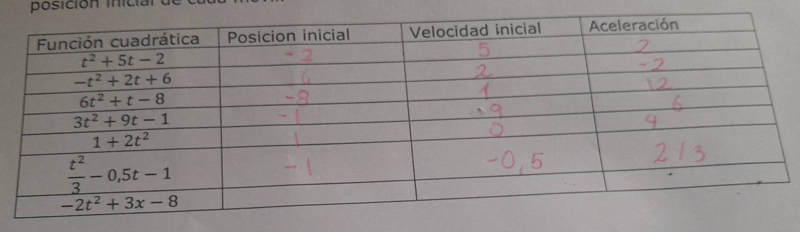 posición inicial