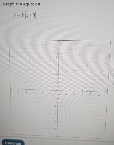 Graph the equation.
y=5|x+3|
Continue