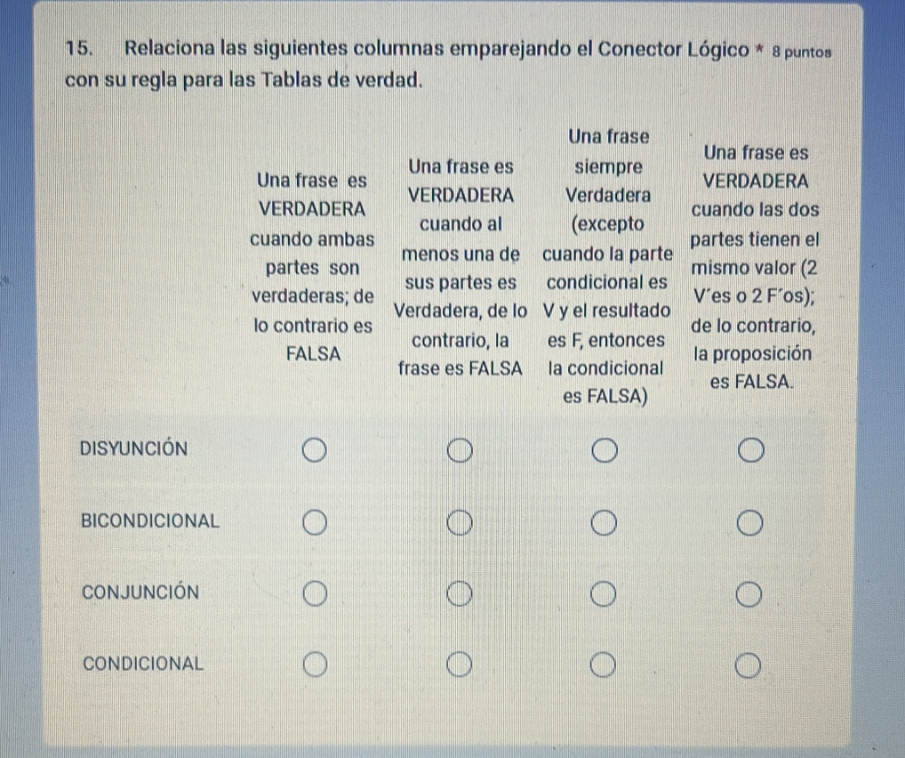 Relaciona las siguientes columnas emparejando el Conector Lógico * 8 puntos 
con su regla para las Tablas de verdad. 
Una frase 
Una frase es 
Una frase es Una frase es siempre VERDADERA 
VERDADERA VERDADERA Verdadera cuando las dos 
cuando ambas cuando al (excepto partes tienen el 
partes son menos una de cuando la parte mismo valor (2 
sus partes es condicional es 
verdaderas; de Verdadera, de lo V y el resultado V´es o 2 F´os); 
lo contrario es de lo contrario, 
contrario, la es F, entonces 
FALSA frase es FALSA la condicional la proposición 
es FALSA) es FALSA. 
DISYUNCIÓN 
BICONDICIONAL 
conjunción 
CONDICIONAL