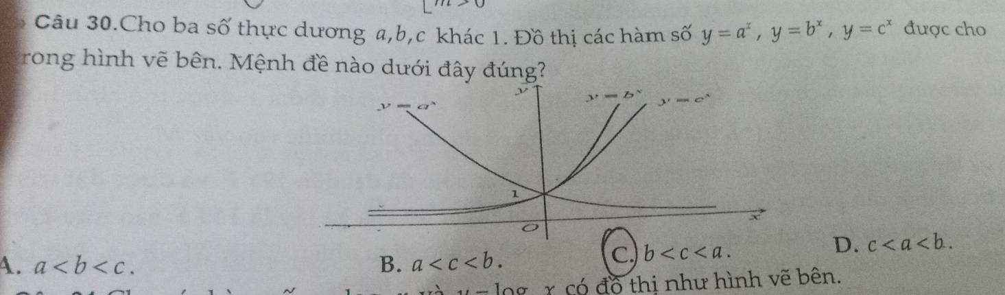 Câu 30.Cho ba số thực dương a,b,c khác 1. Đồ thị các hàm số y=a^x,y=b^x,y=c^x được cho
rong hình vẽ bên. Mệnh đề nào dưới đây đúng?
A. a B. a
C b
D. c
-  l  g x có đồ thị như hình vẽ bên.