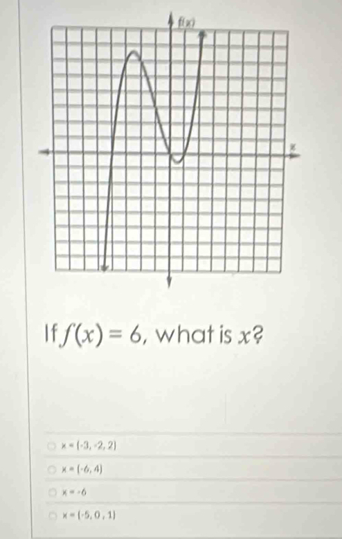 11 f(x)=6 , what is x?
x= -3,-2,2
x=(-6,4)
x=-6
x=(-5,0,1)