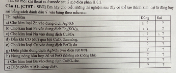 ối Số moi khả thoát ra ở anode sau 2 giờ điện phần là 0,2.
Câu II. [CTST - SBT] Em hãy cho biết những thí nghiệm sau đây có thể tạo thành kim loại là đùng hay
sai bằng cách đánh đấu √ vào b