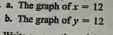 The graph of x=12
b. The graph of y=12