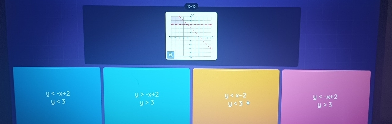 10/19
y
y>-x+2
y
y
y<3</tex>
y>3
y<3</tex>
y>3