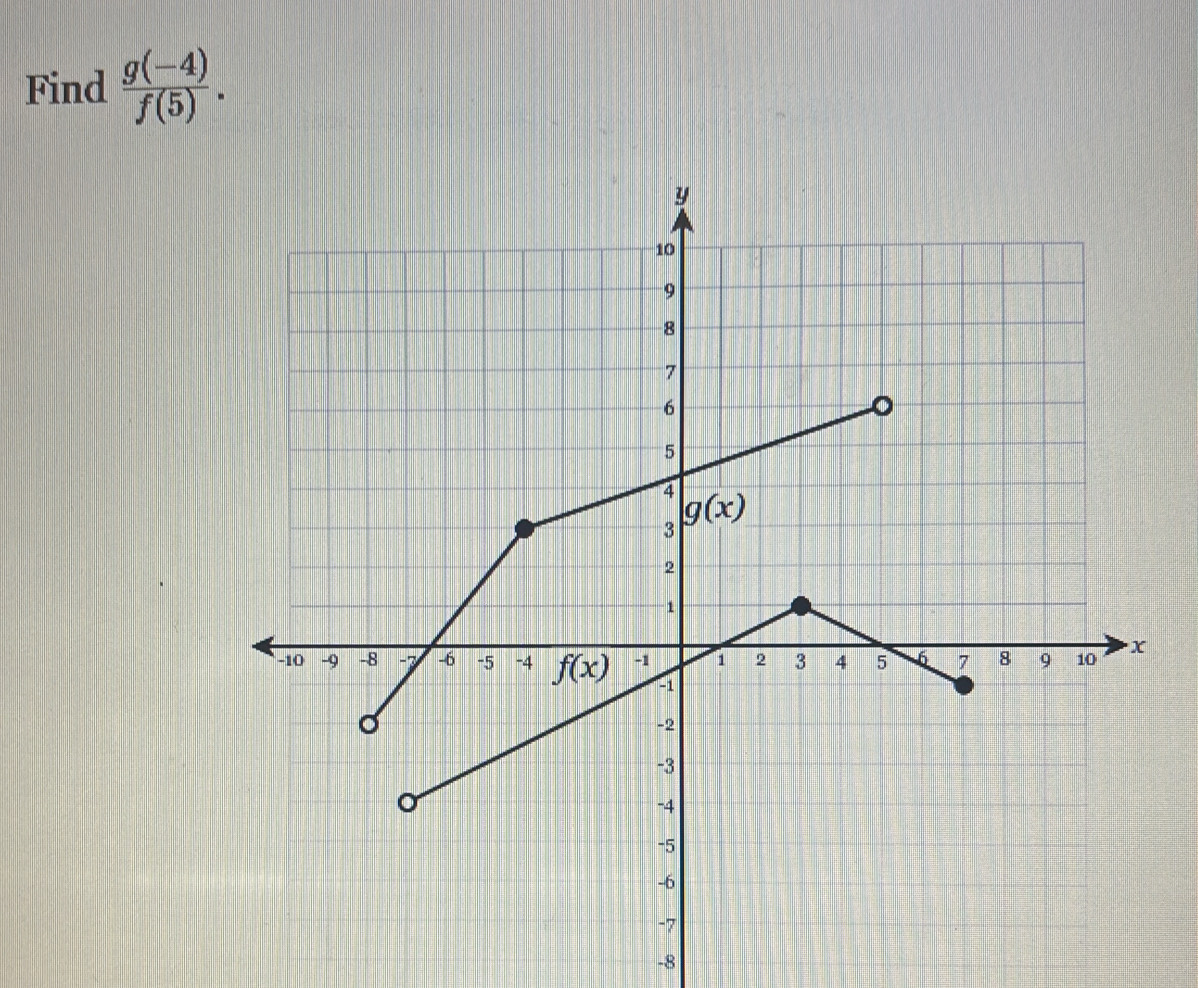 Find  (g(-4))/f(5) .
-8