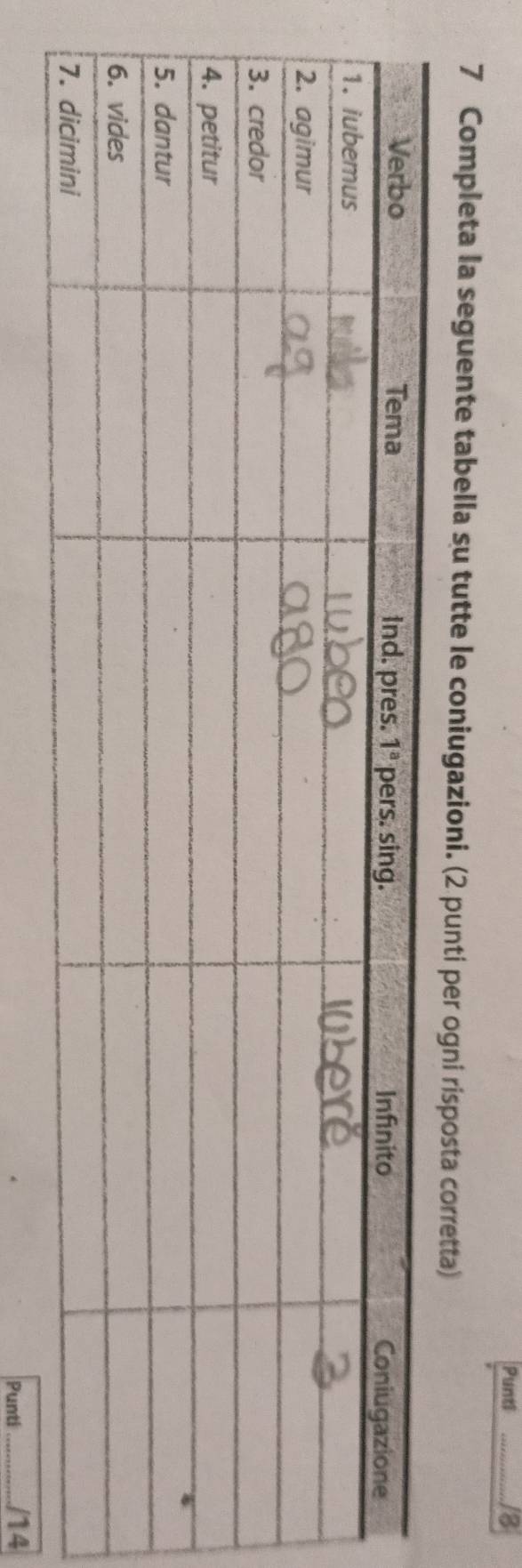 Puntl _18
7 Completa la seguente tabella su tutte le coniugazioni. (2 punti per ogni risposta corretta)
Punti _/14