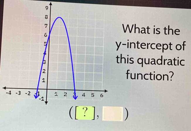 What is the
-intercept of
his quadratic
function?