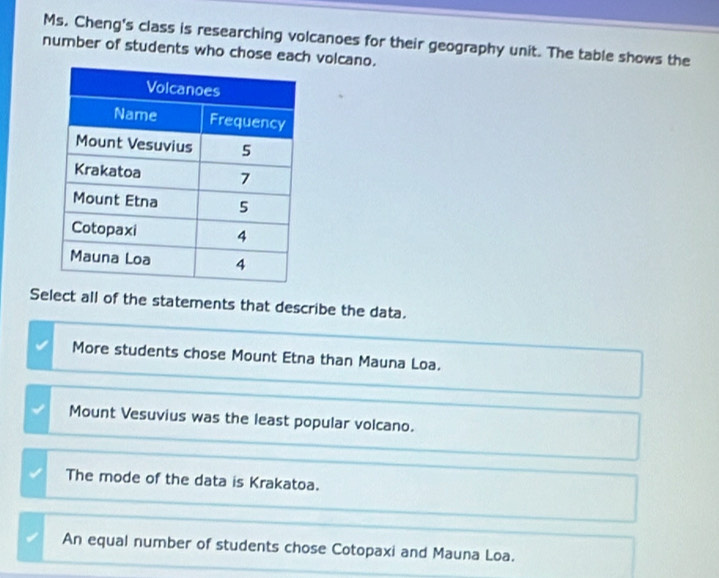 Ms. Cheng's class is researching volcanoes for their geography unit. The table shows the
number of students who chose each volcano.
Select all of the statements that describe the data.
More students chose Mount Etna than Mauna Loa.
Mount Vesuvius was the least popular volcano.
The mode of the data is Krakatoa.
An equal number of students chose Cotopaxi and Mauna Loa.