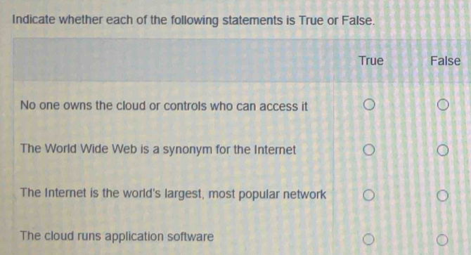 Indicate whether each of the following statements is True or False.
True False
No one owns the cloud or controls who can access it
The World Wide Web is a synonym for the Internet
The Internet is the world's largest, most popular network
The cloud runs application software