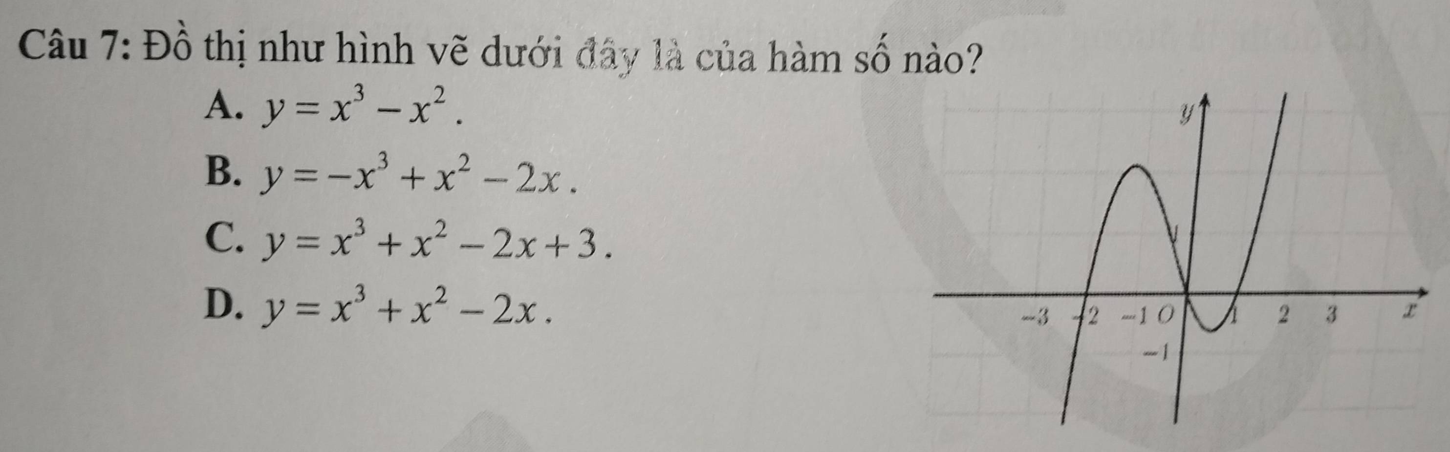 Đồ thị như hình vẽ dưới đây là của hàm số nào?
A. y=x^3-x^2.
B. y=-x^3+x^2-2x.
C. y=x^3+x^2-2x+3.
D. y=x^3+x^2-2x.