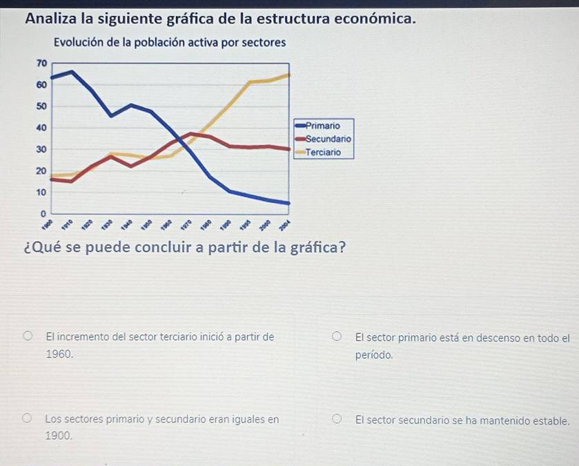 Analiza la siguiente gráfica de la estructura económica.
El incremento del sector terciario inició a partir de El sector primario está en descenso en todo el
1960. período.
Los sectores primario y secundario eran iguales en El sector secundario se ha mantenido estable.
1900.