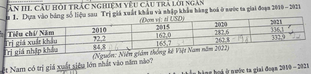 An III. CầU HồI tRÁC ngHIệM YÊU cầU trả lời ngắn 
ng số liệu sau Trị giá xuất khẩu và nhập khẩu hàng hoá ở nước ta giai đoạn 2010 - 2021 
ệt Nam có trị giá xuất siêu lớn nhất vào năm nào? 
hàng hoá ở nước ta giai đoạn 2010 - 2021