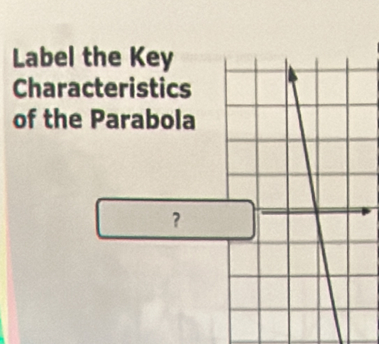 Label the Key 
Characteristics 
of the Parabola 
?