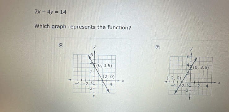 Solved: 7x+4y=14 Which graph represents the function? [Math]