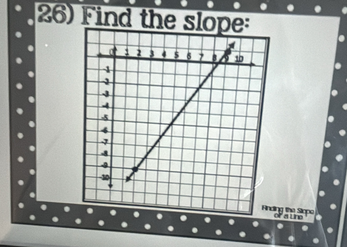 Find the sl 
ng the Slope 
raln