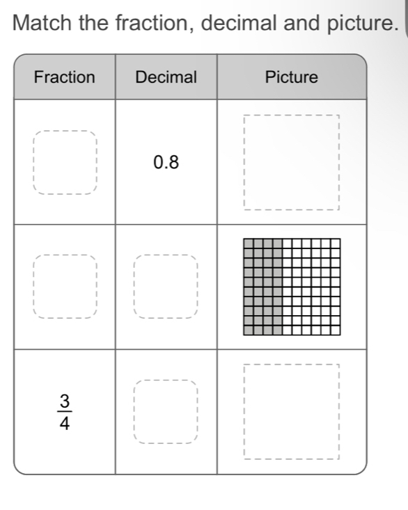 Match the fraction, decimal and picture.