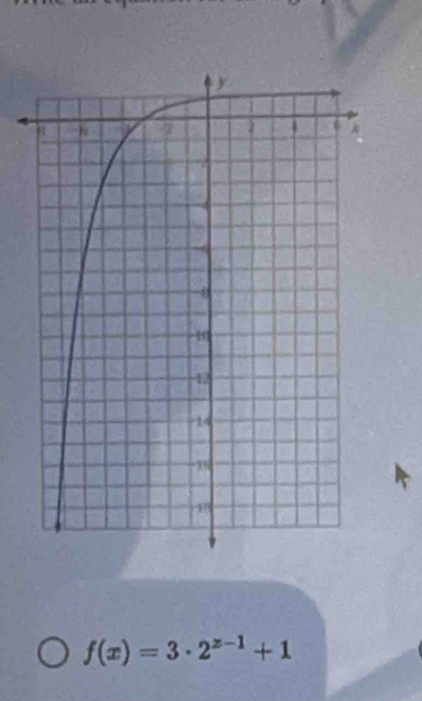 f(x)=3· 2^(x-1)+1