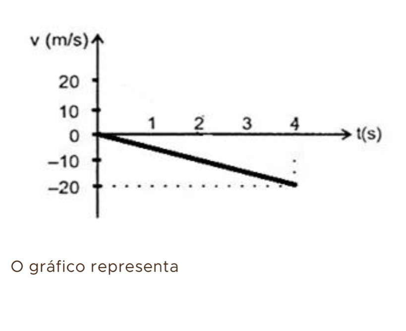 gráfico representa