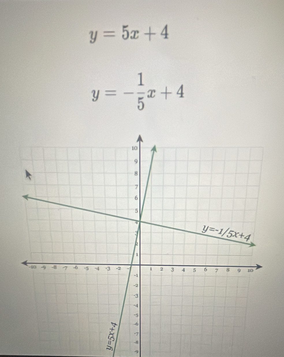 y=5x+4
y=- 1/5 x+4
-9